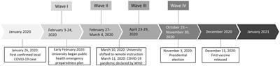 Anti-Asian racism related stigma, racial discrimination, and protective factors against stigma: a repeated cross-sectional survey among university students during the COVID-19 pandemic